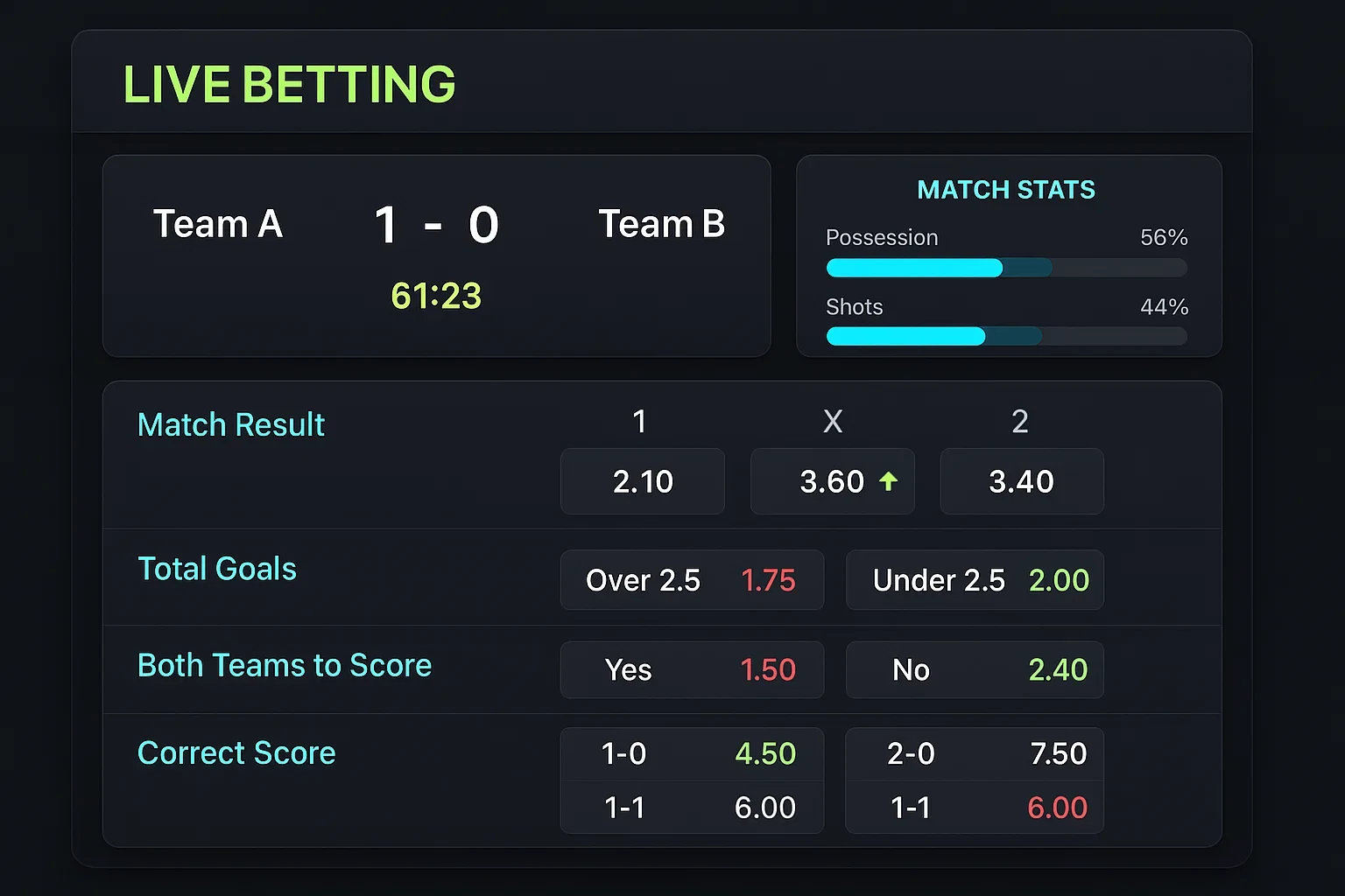 Interfaccia di betting live con quote in aggiornamento e statistiche partita