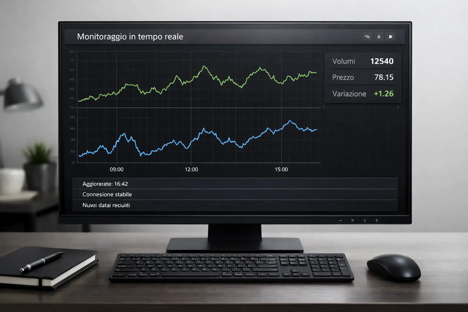 Schermo di computer con grafici di andamento e dati in tempo reale
